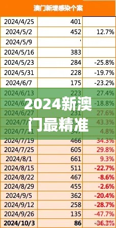 2024新澳门最精准免费大全,数据设计驱动策略_苹果版14.826