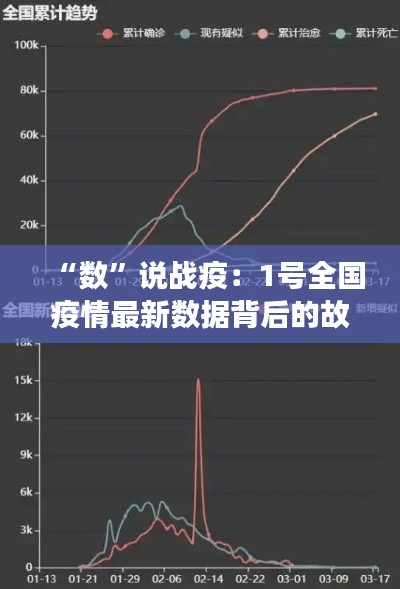 “数”说战疫:1号全国疫情最新数据背后的故事