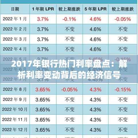 2017年银行热门利率盘点:解析利率变动背后的经济信号