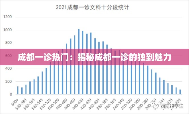成都一诊热门:揭秘成都一诊的独到魅力