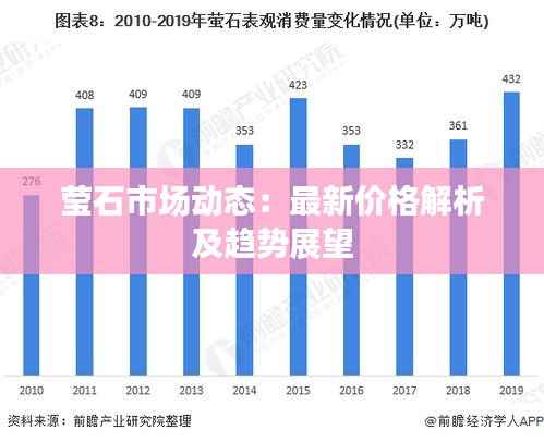 莹石市场动态:最新价格解析及趋势展望