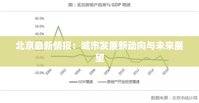 北京最新情报：城市发展新动向与未来展望