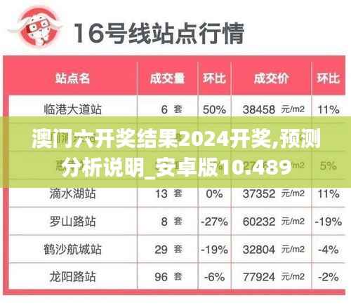 澳门六开奖结果2024开奖,预测分析说明_安卓版10.489