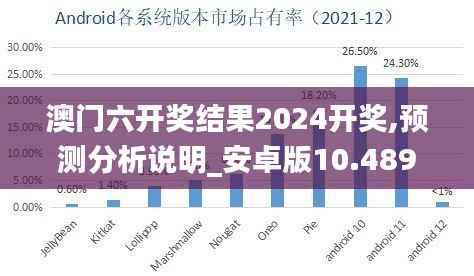 澳门六开奖结果2024开奖,预测分析说明_安卓版10.489