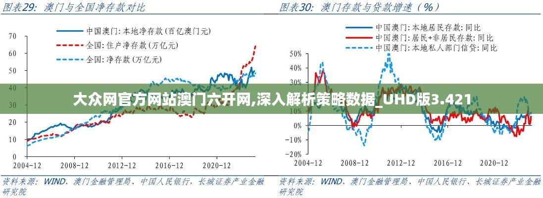 大众网官方网站澳门六开网,深入解析策略数据_UHD版3.421