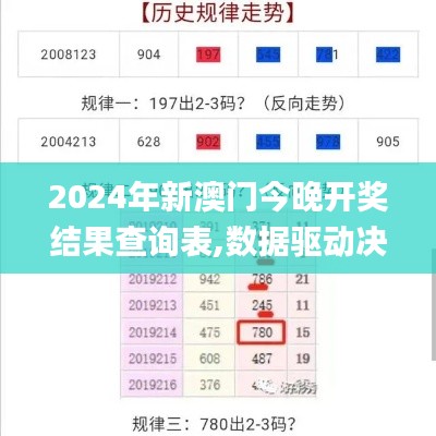 2024年新澳门今晚开奖结果查询表,数据驱动决策执行_Notebook4.680