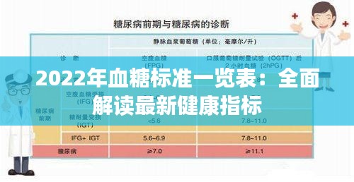 2022年血糖标准一览表:全面解读最新健康指标