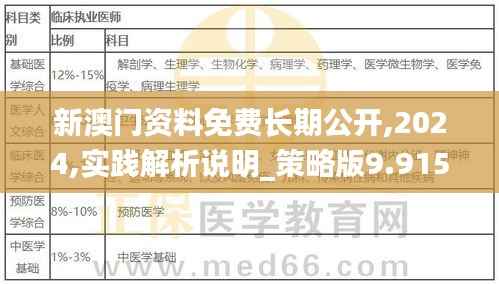 新澳门资料免费长期公开,2024,实践解析说明_策略版9.915