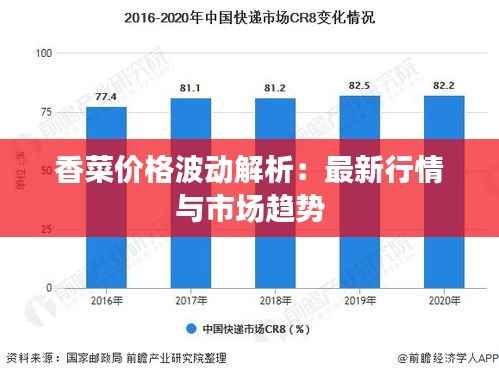 香菜价格波动解析:最新行情与市场趋势