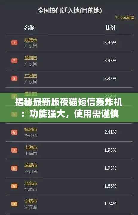 揭秘最新版夜猫短信轰炸机:功能强大,使用需谨慎