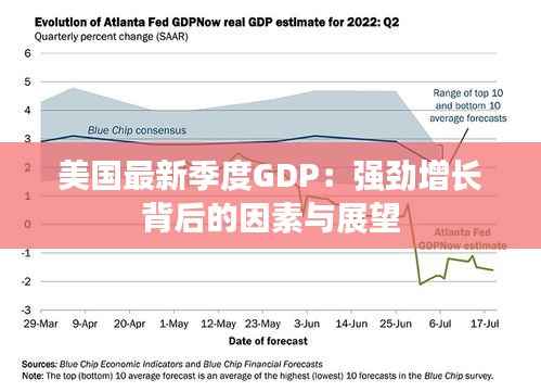 美国最新季度GDP:强劲增长背后的因素与展望