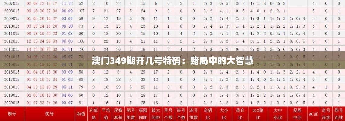 澳门349期开几号特码：赌局中的大智慧