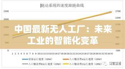 中国最新无人工厂:未来工业的智能化变革