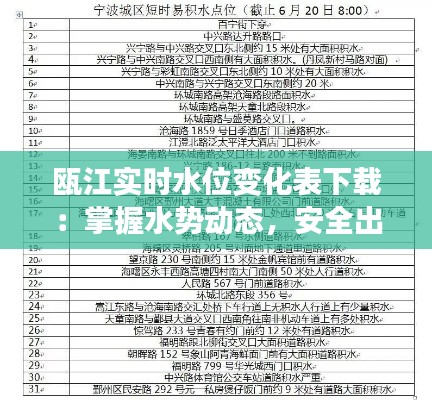 瓯江实时水位变化表下载:掌握水势动态,安全出行无忧