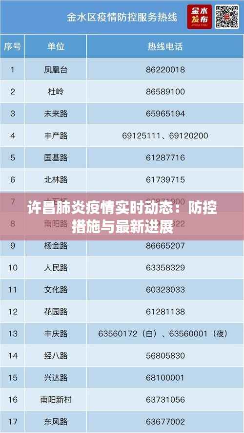 许昌肺炎疫情实时动态：防控措施与最新进展