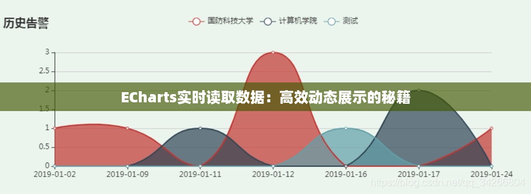 ECharts实时读取数据:高效动态展示的秘籍