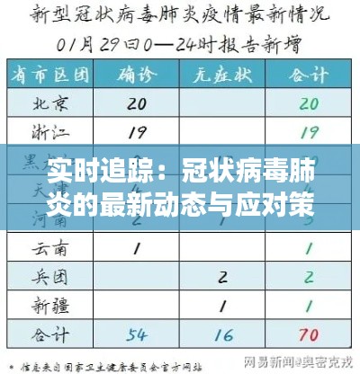 实时追踪:冠状病毒肺炎的最新动态与应对策略