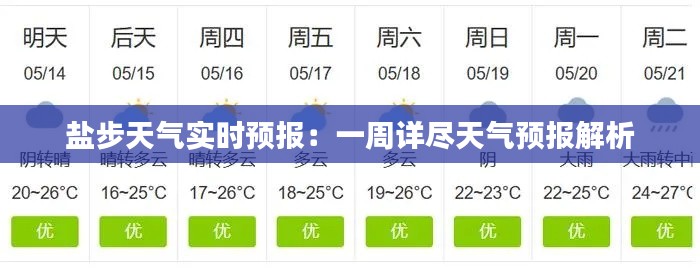 盐步天气实时预报:一周详尽天气预报解析