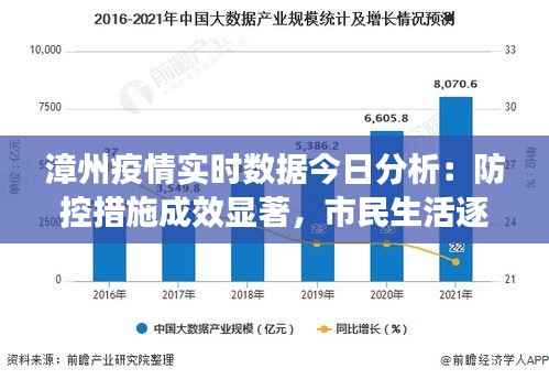 漳州疫情实时数据今日分析:防控措施成效显著,市民生活逐渐恢复