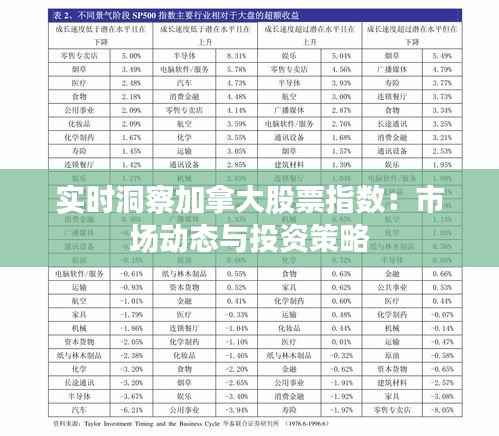 实时洞察加拿大股票指数:市场动态与投资策略