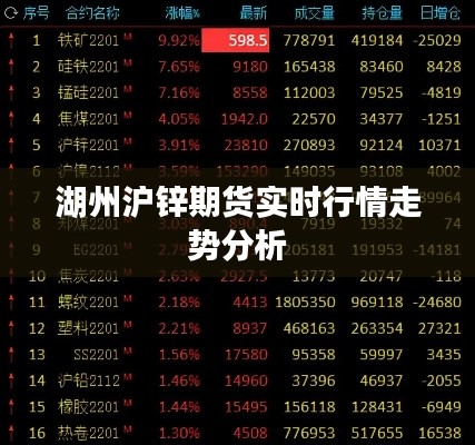 湖州沪锌期货实时行情走势分析