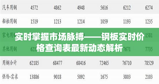 实时掌握市场脉搏——钢板实时价格查询表最新动态解析
