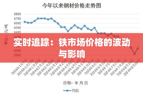 实时追踪:铁市场价格的波动与影响