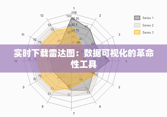 实时下载雷达图:数据可视化的革命性工具
