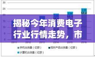 揭秘今年消费电子行业行情走势,市场趋势分析与展望