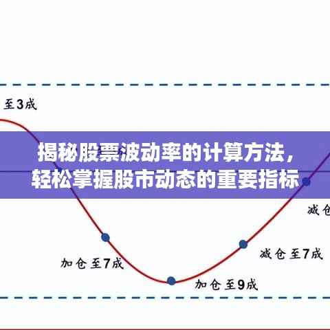揭秘股票波动率的计算方法，轻松掌握股市动态的重要指标公式！