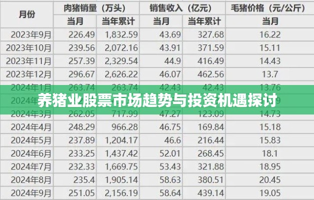 养猪业股票市场趋势与投资机遇探讨