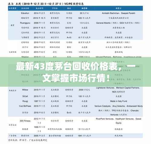 最新43度茅台回收价格表，一文掌握市场行情！