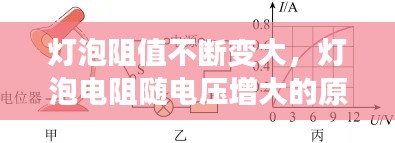 灯泡阻值不断变大,灯泡电阻随电压增大的原因