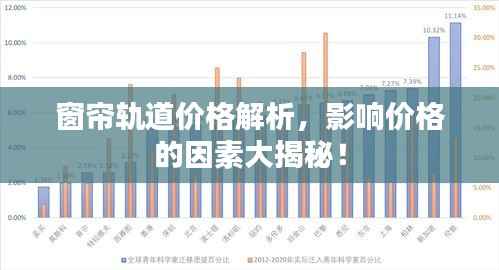 窗帘轨道价格解析,影响价格的因素大揭秘!