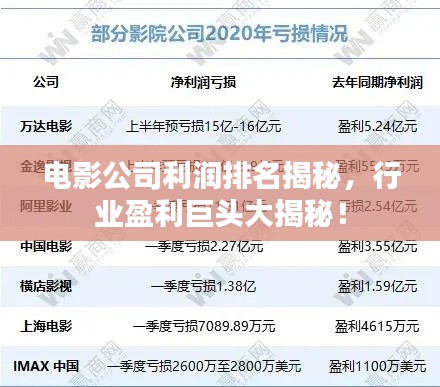 电影公司利润排名揭秘，行业盈利巨头大揭秘！