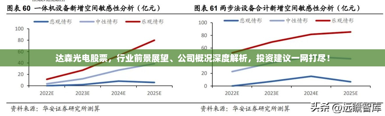 达森光电股票,行业前景展望、公司概况深度解析,投资建议一网打尽!