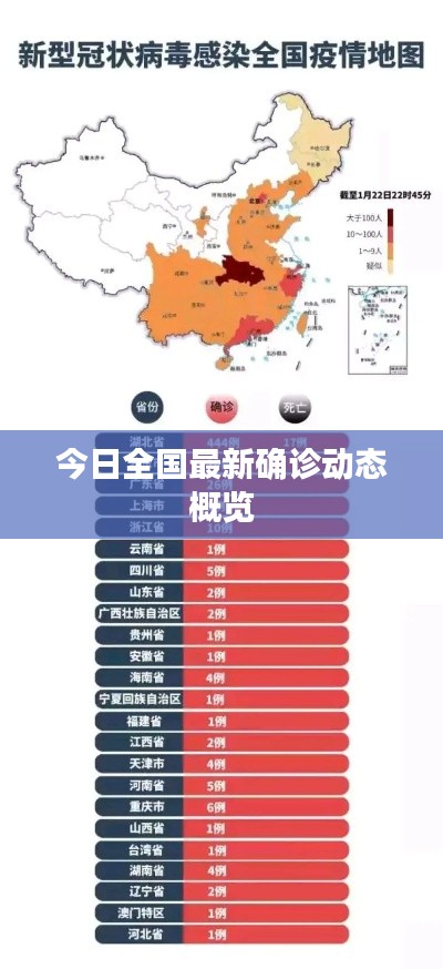 今日全国最新确诊动态概览