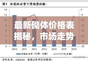 最新砌体价格表揭秘，市场走势及影响因素深度解析