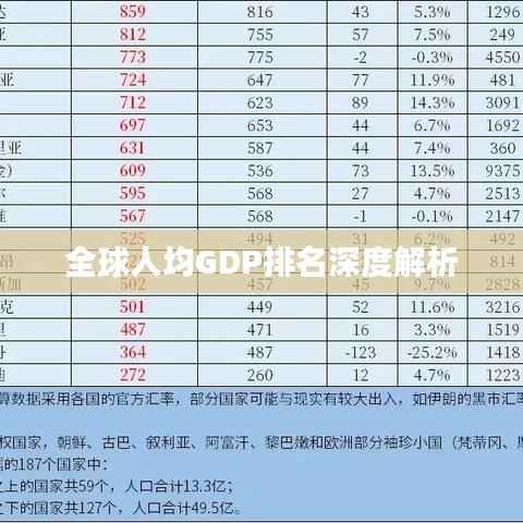 全球人均GDP排名深度解析