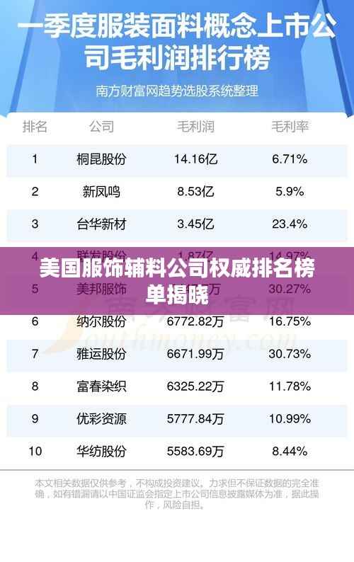 美国服饰辅料公司权威排名榜单揭晓