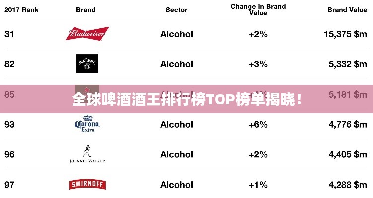 全球啤酒酒王排行榜TOP榜单揭晓！
