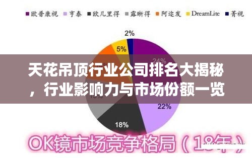 天花吊顶行业公司排名大揭秘,行业影响力与市场份额一览