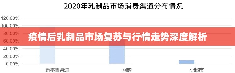 疫情后乳制品市场复苏与行情走势深度解析