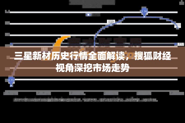 三星新材历史行情全面解读,搜狐财经视角深挖市场走势