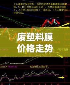 废塑料膜价格走势深度解析，最新行情报告来袭！