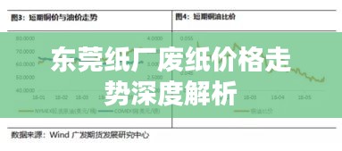 东莞纸厂废纸价格走势深度解析