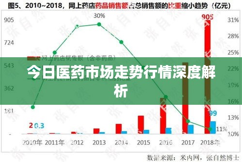 今日医药市场走势行情深度解析