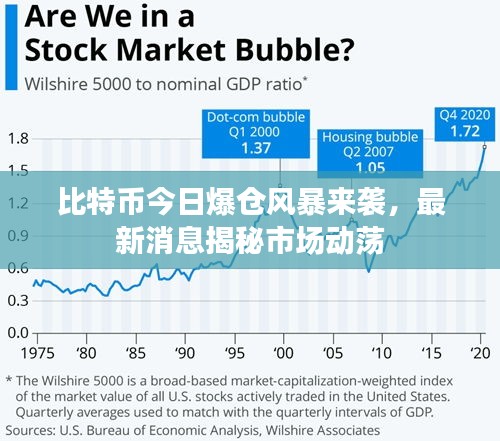 比特币今日爆仓风暴来袭，最新消息揭秘市场动荡