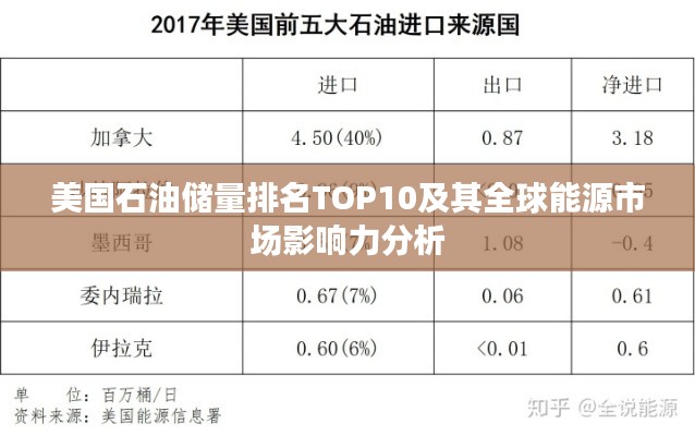 美国石油储量排名TOP10及其全球能源市场影响力分析