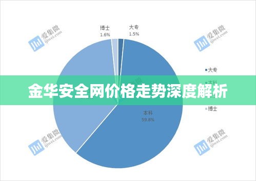 金华安全网价格走势深度解析